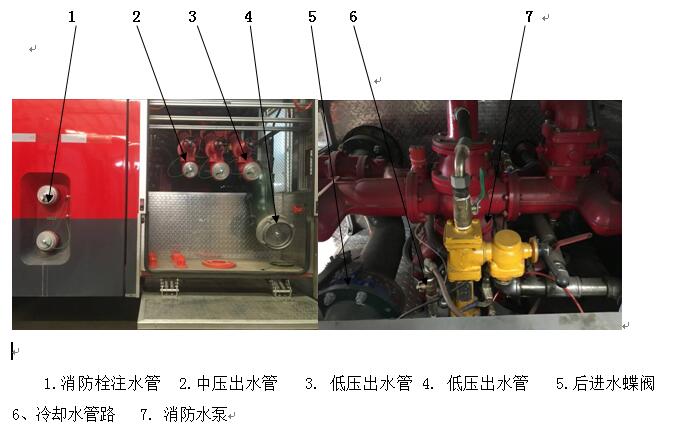 結構之管路系統